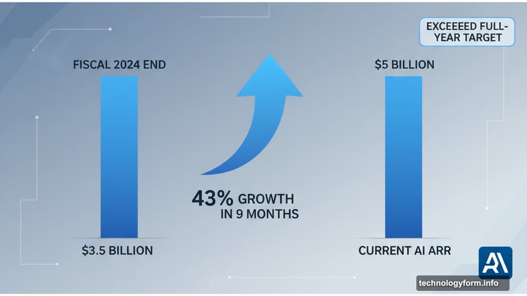 Adobe AI recurring revenue surpassed five billion dollar target