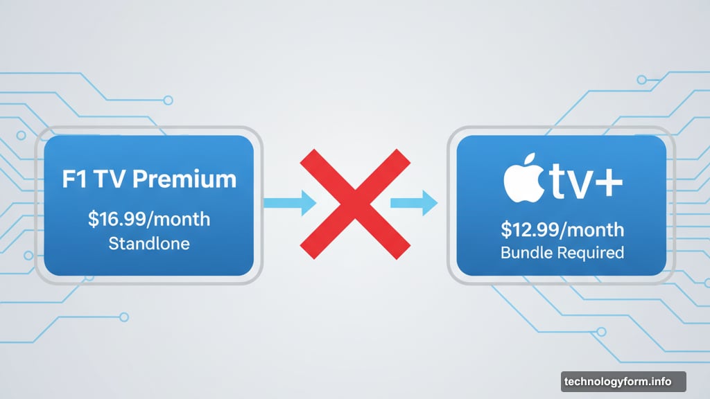 F1 TV Premium disappears as standalone service for Apple TV