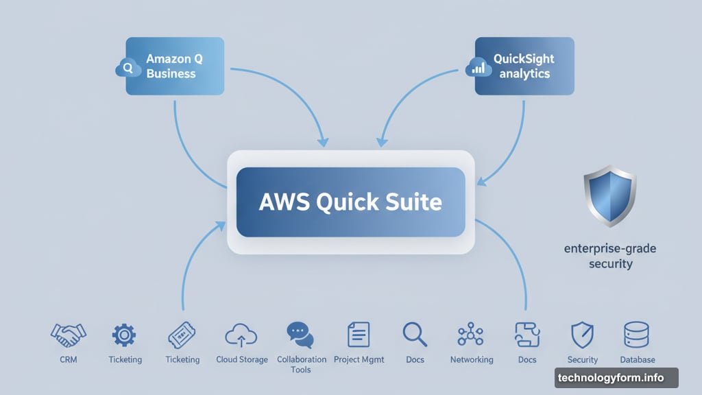 Quick Suite consolidates AWS scattered AI services into unified platform