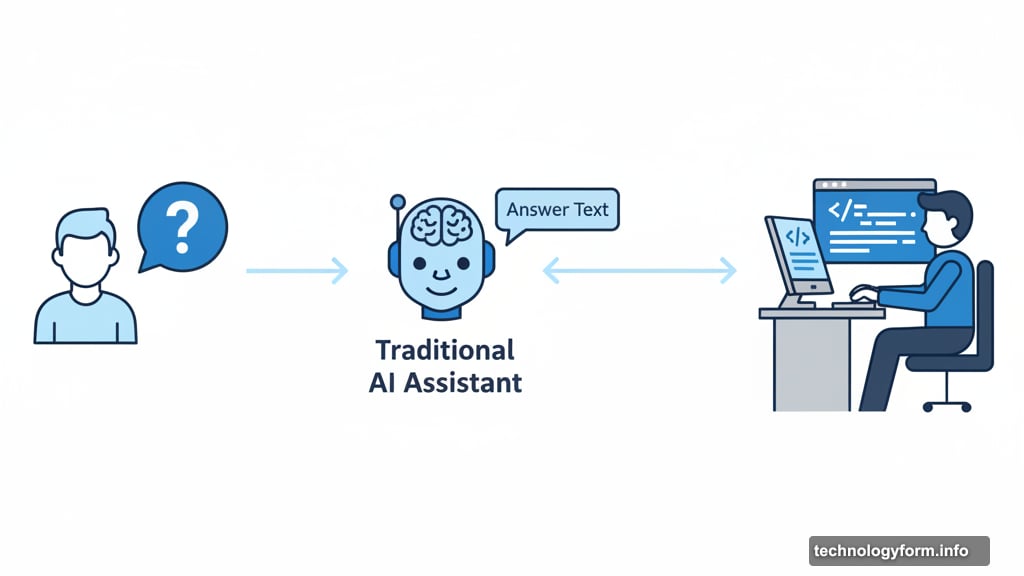 Traditional AI assistants answer questions then you complete tasks yourself