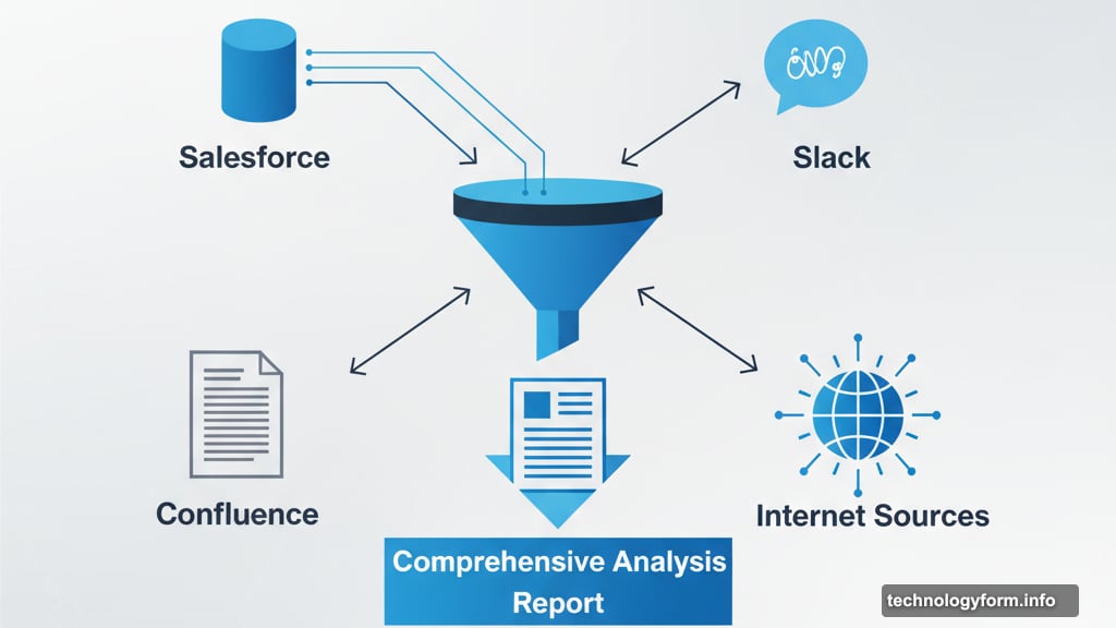 Quick Suite synthesizes information from multiple sources for comprehensive analysis