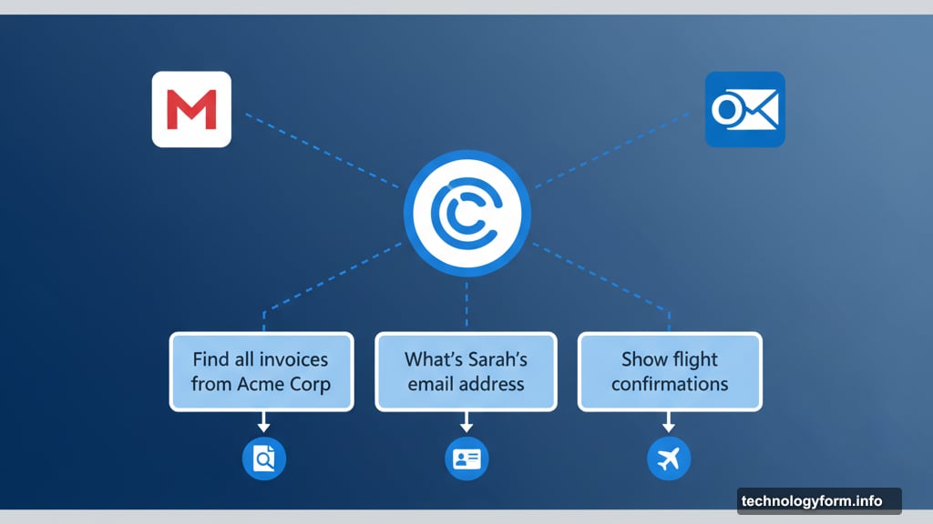 Copilot connects to Gmail and Outlook for AI-searchable inbox access