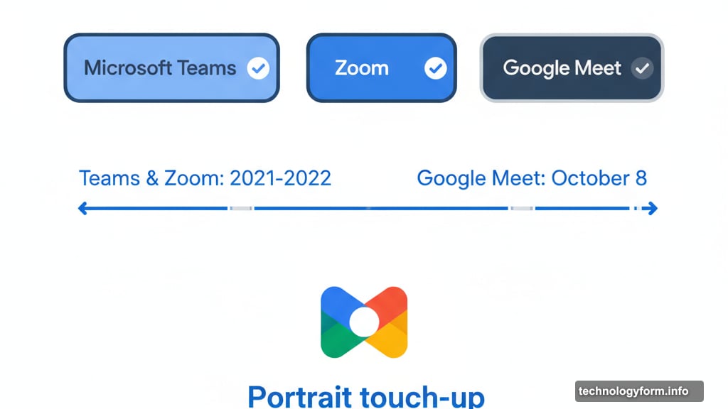Google was late to virtual makeup after Microsoft Teams and Zoom
