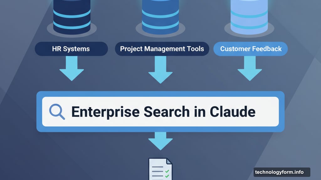 Enterprise search pulls information from multiple company data sources simultaneously