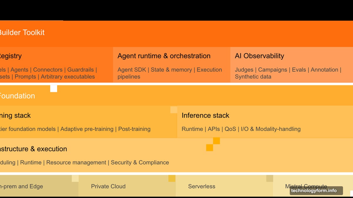 AI prototypes stall before reaching production deployment systems