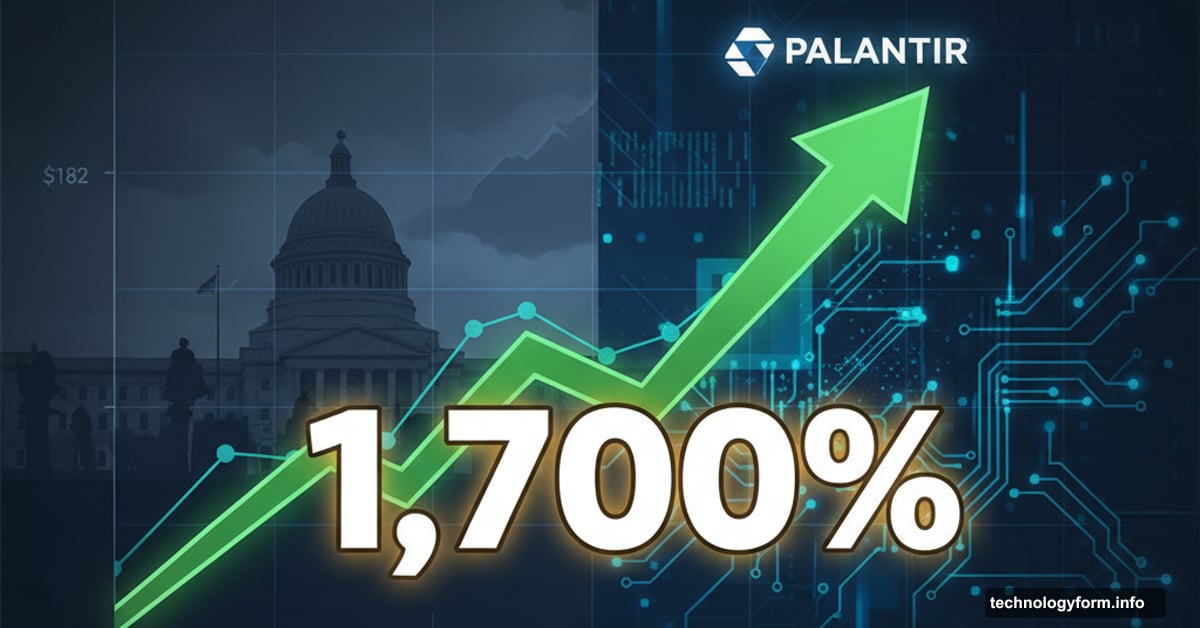 Palantir stock chart showing dramatic 1,700% rise from 2020