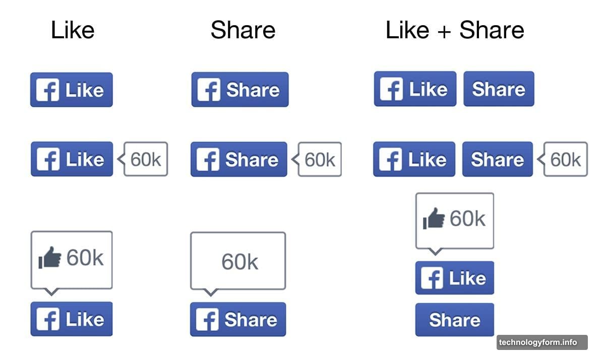 Facebook Like and Share buttons launched in 2010 for external websites