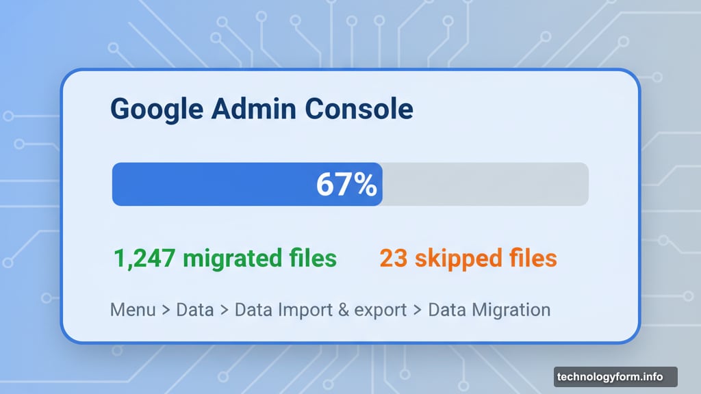 Admin console shows real-time updates on migration status and file counts