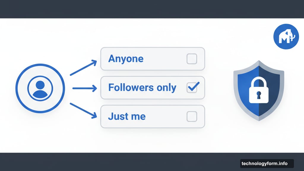Mastodon quote post controls: Anyone, Followers only, or Just me