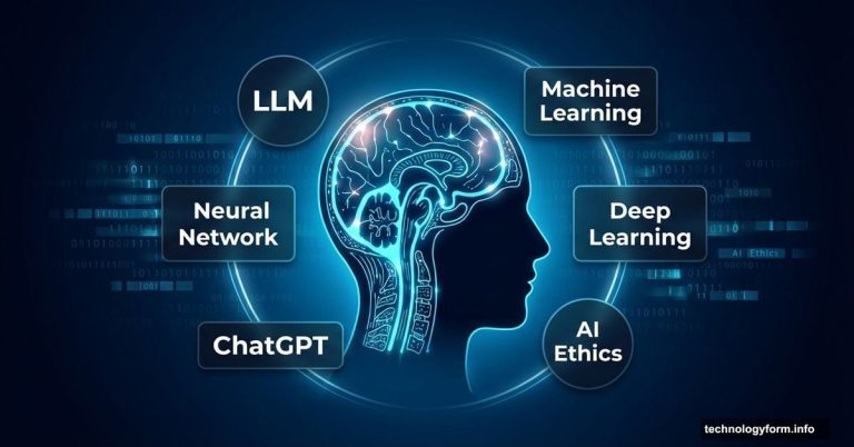 Human head with neural network brain surrounded by AI terminology labels