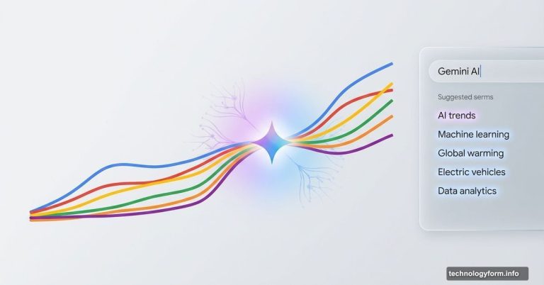 Google Trends graph with Gemini AI sparkle showing automated search analysis