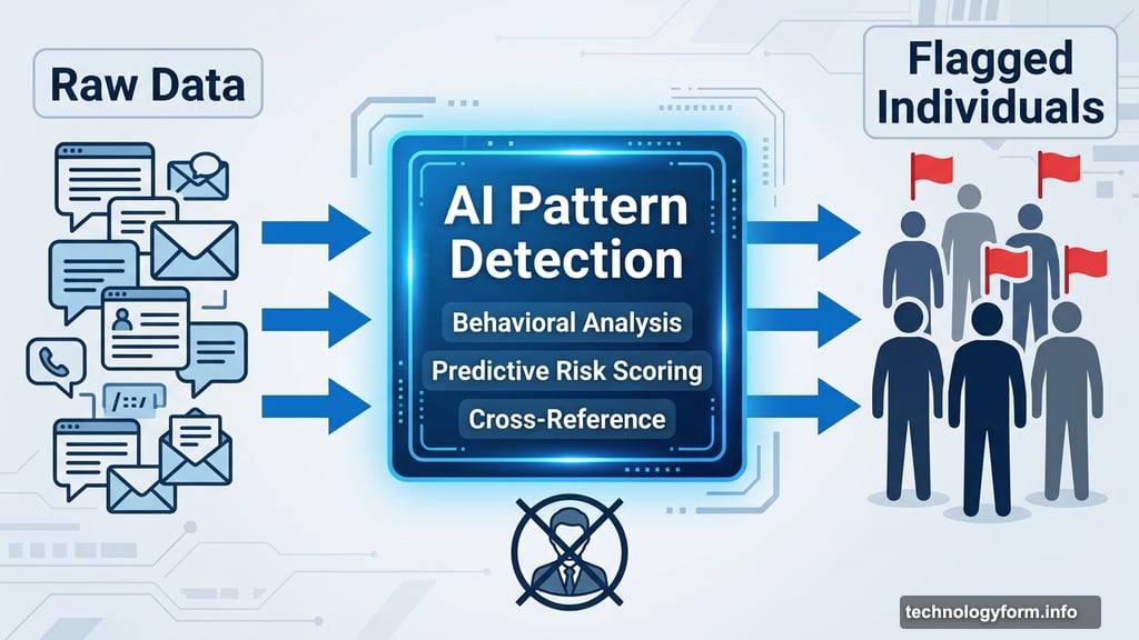 AI enables automated large-scale pattern detection and predictive risk scoring