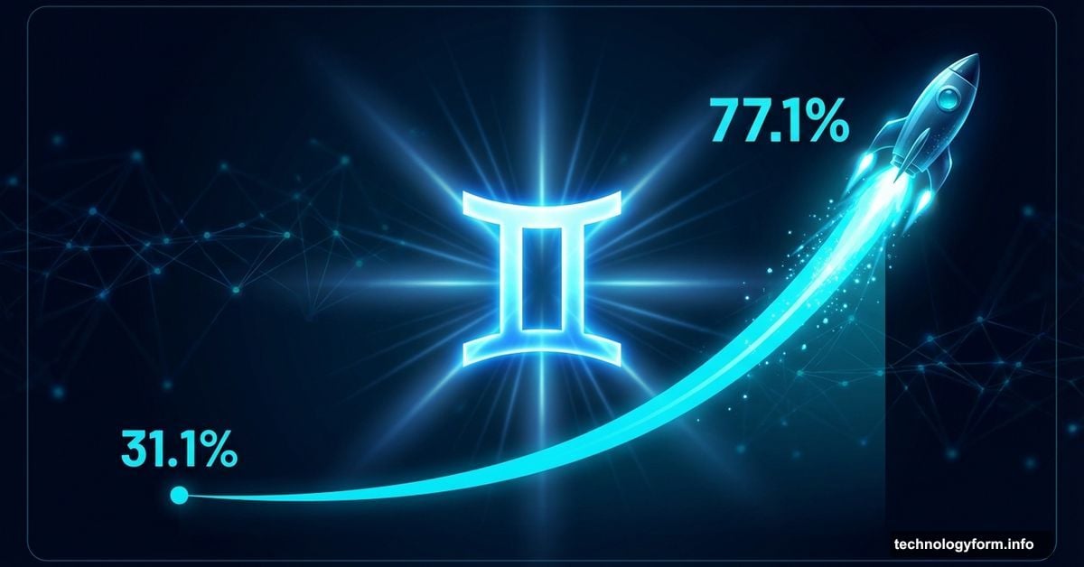 Gemini logo with soaring benchmark graph showing massive reasoning improvement