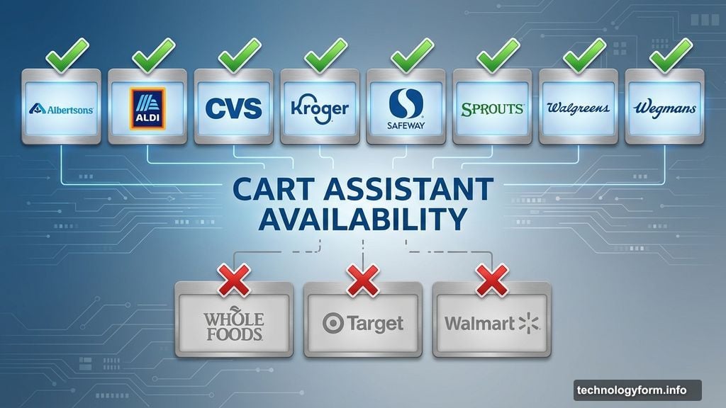 Cart Assistant only works at specific grocery chains right now