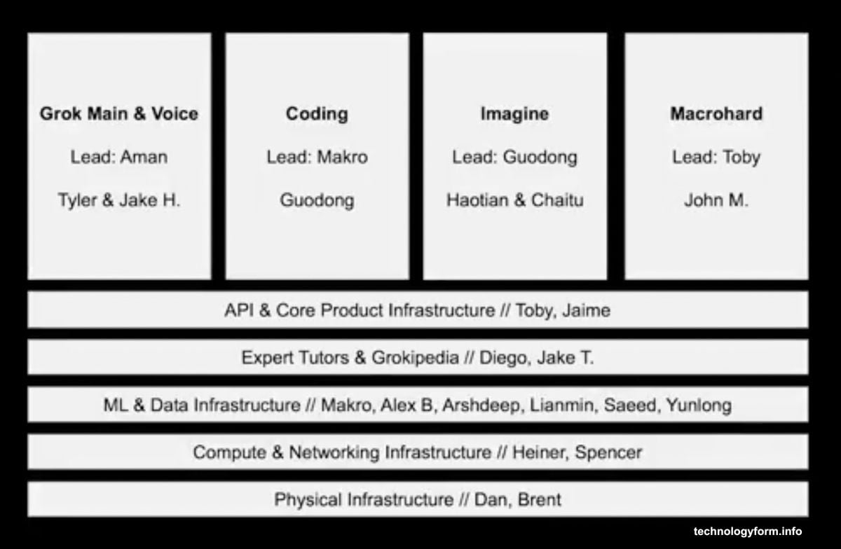 Macrohard AI aims to simulate everything from computers to corporations