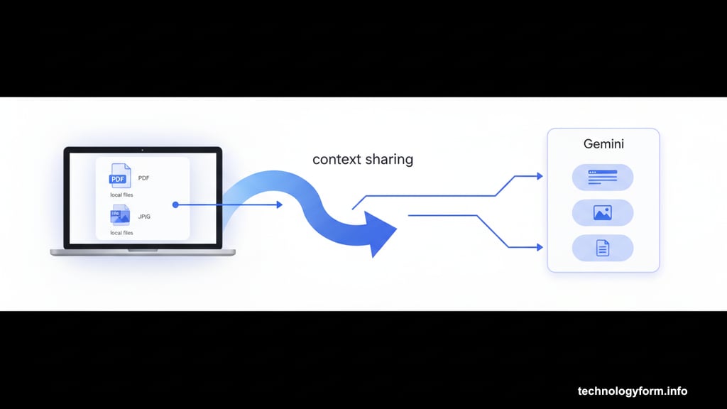 Context sharing feature works with local files on your computer