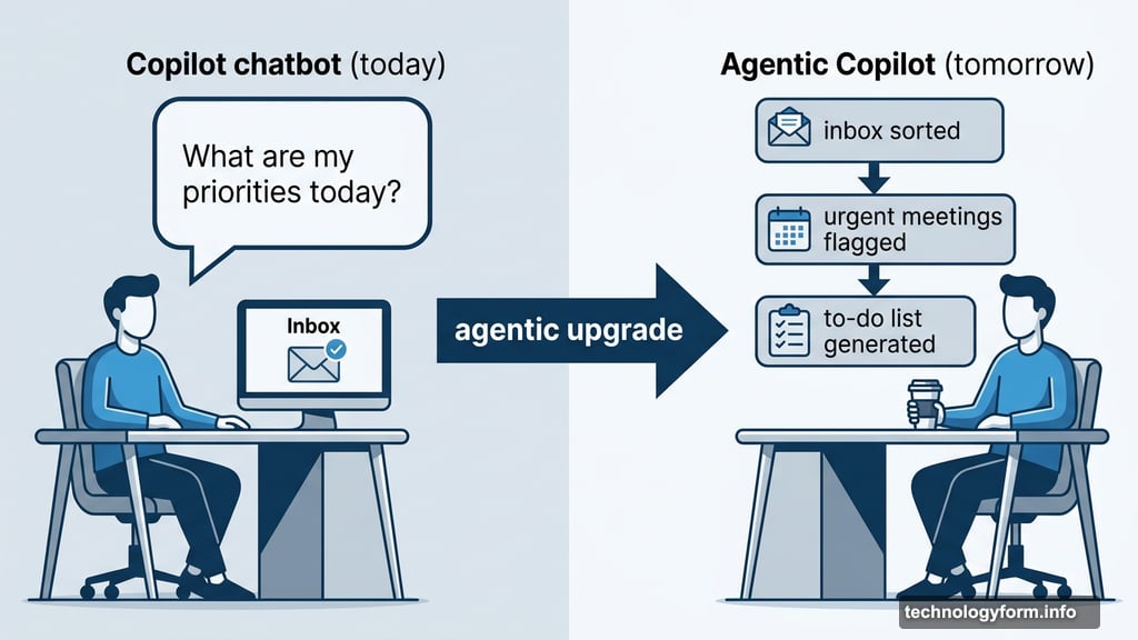 Copilot transforms from chatbot into agentic AI taking action autonomously