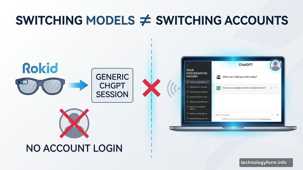 Switching models without personal ChatGPT or Gemini account access