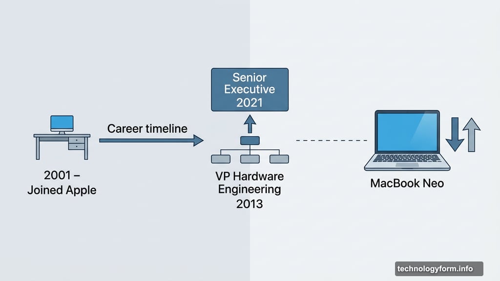 John Ternus career path from engineer to Apple CEO successor